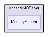 MemoryStream