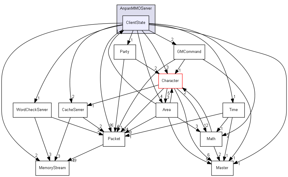 ClientState