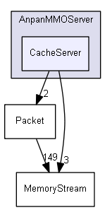 CacheServer