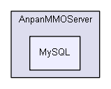 MySQL