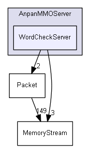 WordCheckServer